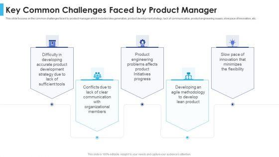 Satisfying_Consumers_Through_Strategic_Product_Building_Plan_Key_Common_Challenges_Faced_By_Product_Manager_Elements_PDF_Slide_1.jpg