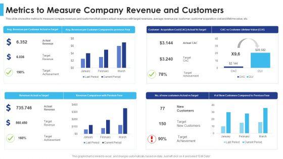 Satisfying_Consumers_Through_Strategic_Product_Building_Plan_Metrics_To_Measure_Company_Revenue_And_Customers_Introduction_PDF_Slide_1.jpg