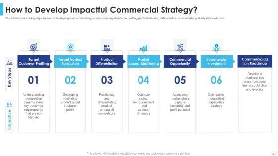 Satisfying_Consumers_Through_Strategic_Product_Building_Plan_Ppt_PowerPoint_Presentation_Complete_Deck_With_Slides_Slide_32.jpg
