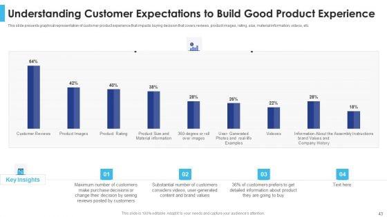 Satisfying_Consumers_Through_Strategic_Product_Building_Plan_Ppt_PowerPoint_Presentation_Complete_Deck_With_Slides_Slide_43.jpg