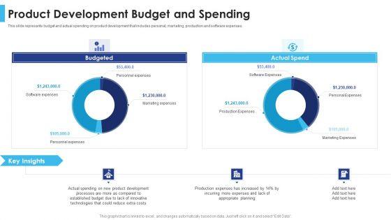 Satisfying_Consumers_Through_Strategic_Product_Building_Plan_Product_Development_Budget_And_Spending_Structure_PDF_Slide_1.jpg