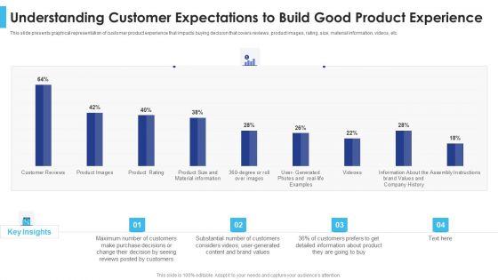 Satisfying_Consumers_Through_Strategic_Product_Building_Plan_Understanding_Customer_Expectations_Download_PDF_Slide_1.jpg