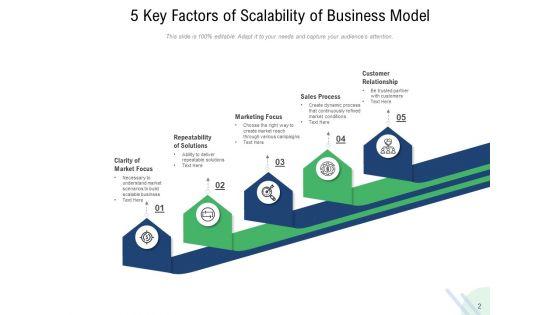 Scalable_Startup_Marketing_Focus_Sales_Process_Customer_Relationship_Ppt_PowerPoint_Presentation_Complete_Deck_Slide_2.jpg