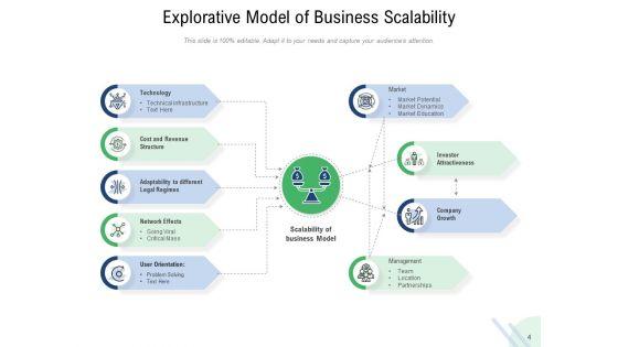 Scalable_Startup_Marketing_Focus_Sales_Process_Customer_Relationship_Ppt_PowerPoint_Presentation_Complete_Deck_Slide_4.jpg