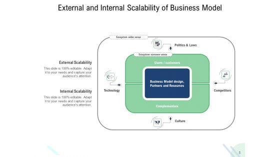 Scalable_Startup_Marketing_Focus_Sales_Process_Customer_Relationship_Ppt_PowerPoint_Presentation_Complete_Deck_Slide_5.jpg