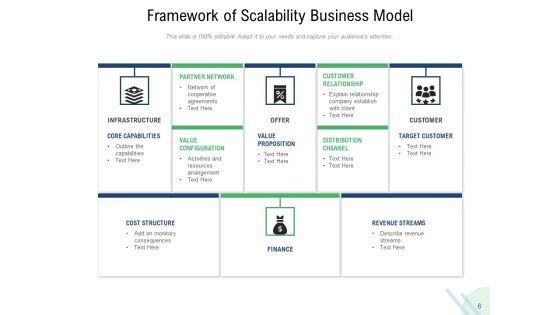 Scalable_Startup_Marketing_Focus_Sales_Process_Customer_Relationship_Ppt_PowerPoint_Presentation_Complete_Deck_Slide_6.jpg