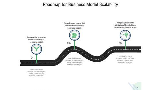 Scalable_Startup_Marketing_Focus_Sales_Process_Customer_Relationship_Ppt_PowerPoint_Presentation_Complete_Deck_Slide_8.jpg