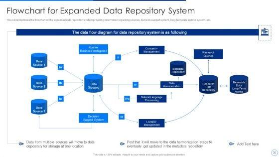 Scale_Up_Plan_For_Data_Inventory_Model_Ppt_PowerPoint_Presentation_Complete_Deck_With_Slides_Slide_30.jpg