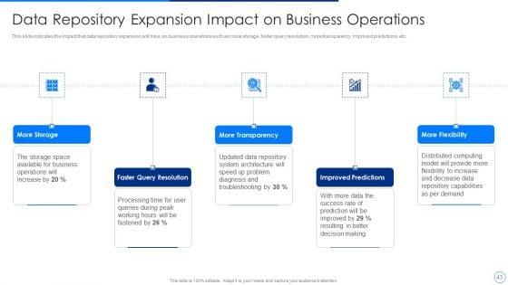 Scale_Up_Plan_For_Data_Inventory_Model_Ppt_PowerPoint_Presentation_Complete_Deck_With_Slides_Slide_43.jpg