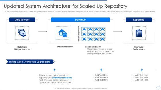 Scale_Up_Plan_For_Data_Inventory_Model_Updated_System_Architecture_For_Scaled_Up_Repository_Designs_PDF_Slide_1.jpg