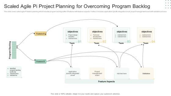 Scaled Agile Pi Project Planning For Overcoming Program Backlog Ppt Inspiration Graphics Download PDF Scaled Agile Pi Project Planning For Overcoming Program Backlog Ppt Inspiration Graphics Download PDF