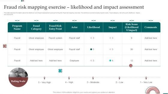 Scam_Inquiry_And_Response_Playbook_Fraud_Risk_Mapping_Exercise_Likelihood_And_Impact_Assessment_Slides_PDF_Slide_1.jpg