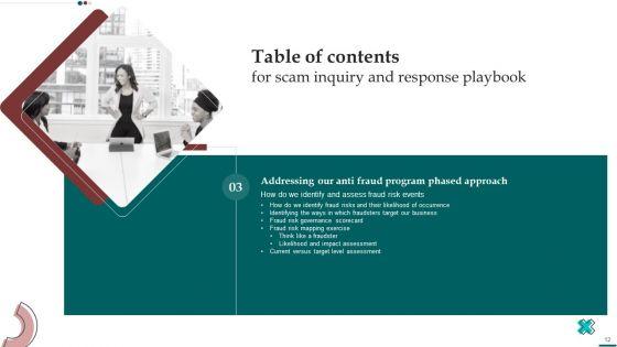 Scam_Inquiry_And_Response_Playbook_Ppt_PowerPoint_Presentation_Complete_With_Slides_Slide_12.jpg