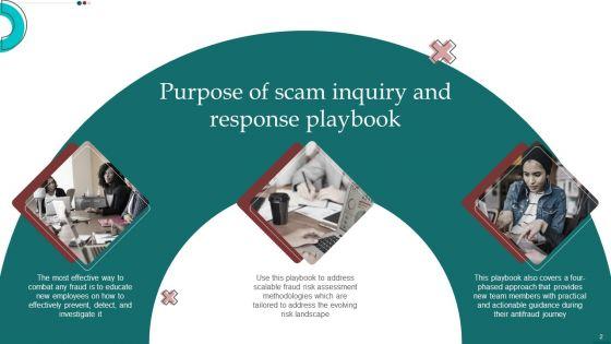 Scam_Inquiry_And_Response_Playbook_Ppt_PowerPoint_Presentation_Complete_With_Slides_Slide_2.jpg
