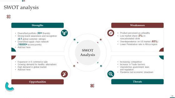 Scam_Inquiry_And_Response_Playbook_Ppt_PowerPoint_Presentation_Complete_With_Slides_Slide_38.jpg