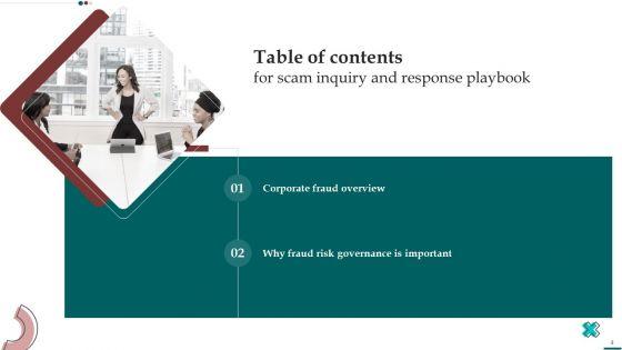 Scam_Inquiry_And_Response_Playbook_Ppt_PowerPoint_Presentation_Complete_With_Slides_Slide_4.jpg