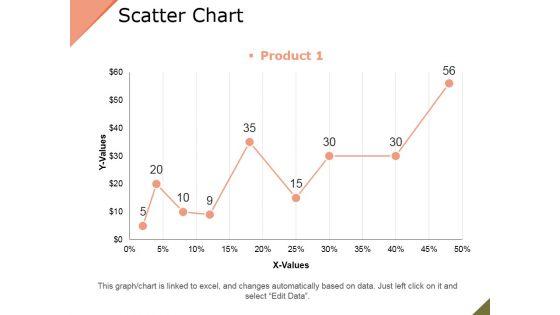 Scatter_Chart_Ppt_PowerPoint_Presentation_Infographic_Template_Objects_Slide_1.jpg