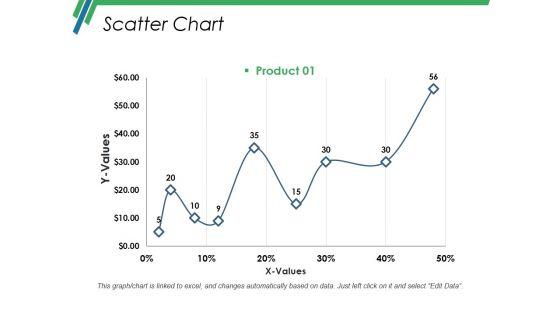 Scatter_Chart_Ppt_PowerPoint_Presentation_Model_Influencers_Slide_1.jpg