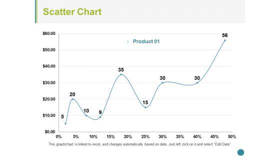 Scatter_Chart_Ppt_PowerPoint_Presentation_Pictures_Background_Designs_Slide_1.jpg