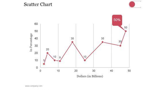 Scatter_Chart_Ppt_PowerPoint_Presentation_Styles_Show_Slide_1.jpg