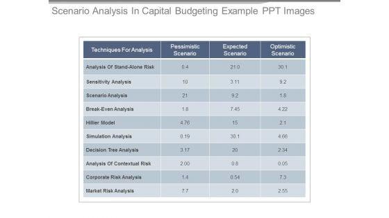 Scenario_Analysis_In_Capital_Budgeting_Example_Ppt_Images_1.jpg