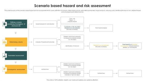 Scenario_Based_Hazard_And_Risk_Assessment_Ppt_PowerPoint_Presentation_File_Template_PDF_Slide_1.jpg