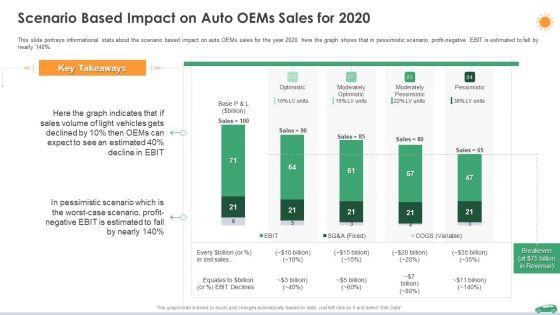 Scenario_Based_Impact_On_Auto_Oems_Sales_For_2020_Ppt_File_Guidelines_PDF_Slide_1.jpg