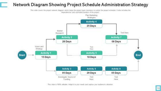 Schedule_Administration_Strategy_Performance_Measures_Ppt_PowerPoint_Presentation_Complete_Deck_With_Slides_Slide_13.jpg