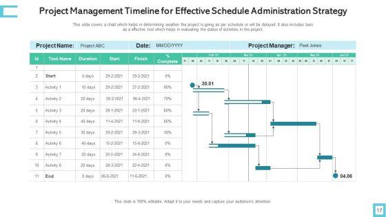 Schedule_Administration_Strategy_Performance_Measures_Ppt_PowerPoint_Presentation_Complete_Deck_With_Slides_Slide_17.jpg