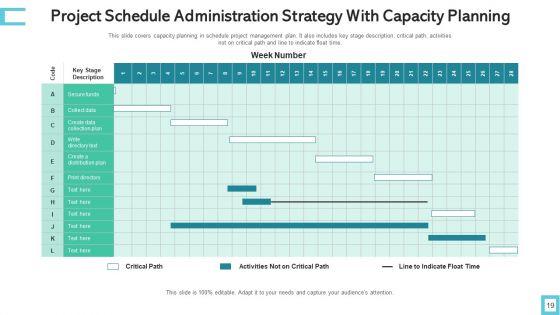 Schedule_Administration_Strategy_Performance_Measures_Ppt_PowerPoint_Presentation_Complete_Deck_With_Slides_Slide_19.jpg