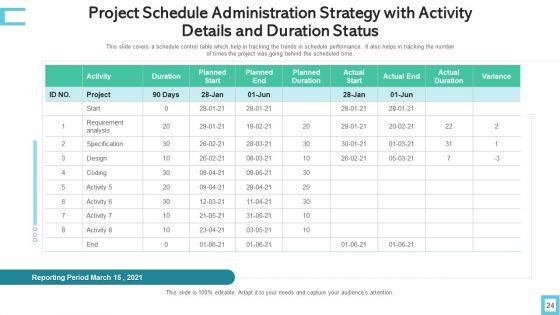 Schedule_Administration_Strategy_Performance_Measures_Ppt_PowerPoint_Presentation_Complete_Deck_With_Slides_Slide_24.jpg
