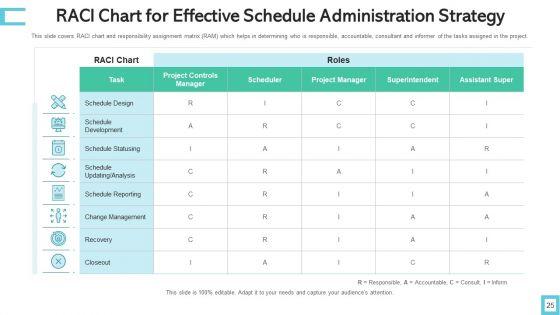 Schedule_Administration_Strategy_Performance_Measures_Ppt_PowerPoint_Presentation_Complete_Deck_With_Slides_Slide_25.jpg