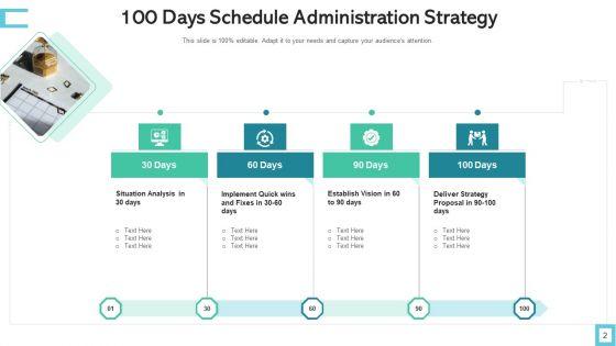 Schedule_Administration_Strategy_Performance_Measures_Ppt_PowerPoint_Presentation_Complete_Deck_With_Slides_Slide_2.jpg