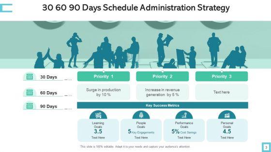 Schedule_Administration_Strategy_Performance_Measures_Ppt_PowerPoint_Presentation_Complete_Deck_With_Slides_Slide_3.jpg