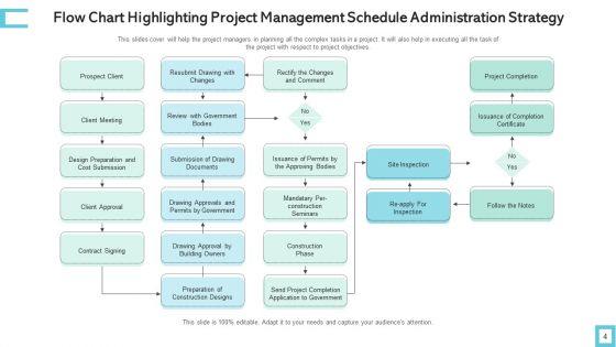 Schedule_Administration_Strategy_Performance_Measures_Ppt_PowerPoint_Presentation_Complete_Deck_With_Slides_Slide_4.jpg