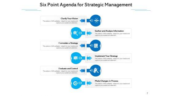 Schedule_Six_Business_Plan_Ppt_PowerPoint_Presentation_Complete_Deck_Slide_7.jpg
