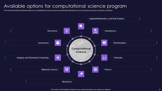 Scientific_Computation_For_Business_Advancement_Ppt_PowerPoint_Presentation_Complete_Deck_With_Slides_Slide_14.jpg