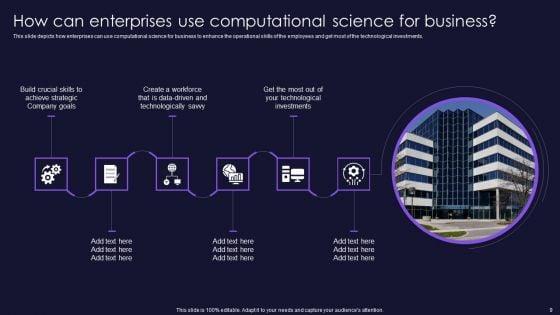 Scientific_Computation_For_Business_Advancement_Ppt_PowerPoint_Presentation_Complete_Deck_With_Slides_Slide_9.jpg
