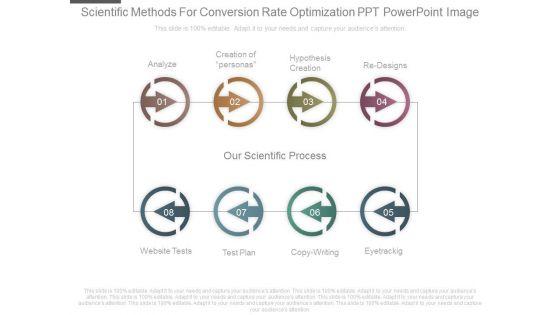Scientific_Methods_For_Conversion_Rate_Optimization_Ppt_Powerpoint_Image_1.jpg