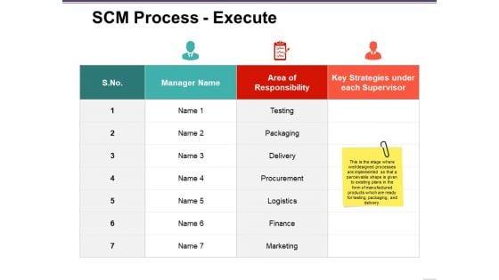Scm_Process_Execute_Ppt_PowerPoint_Presentation_Summary_Graphics_Pictures_Slide_1.jpg