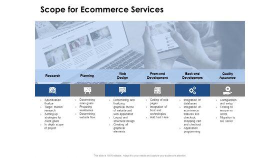 Scope_For_Ecommerce_Services_Ppt_PowerPoint_Presentation_Outline_Icon_Slide_1.jpg