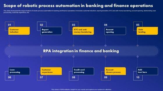 Scope_Of_Robotic_Process_Automation_In_Banking_And_Finance_Operations_Microsoft_PDF_Slide_1.jpg