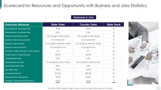 Scorecard_For_Resources_And_Opportunity_Ppt_PowerPoint_Presentation_Complete_Deck_With_Slides_Slide_4.jpg