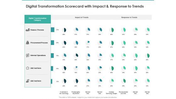 Scorecard_Measure_Digital_Shift_Progress_Digital_Transformation_Scorecard_With_Impact_And_Response_To_Trends_Topics_PDF_Slide_1.jpg