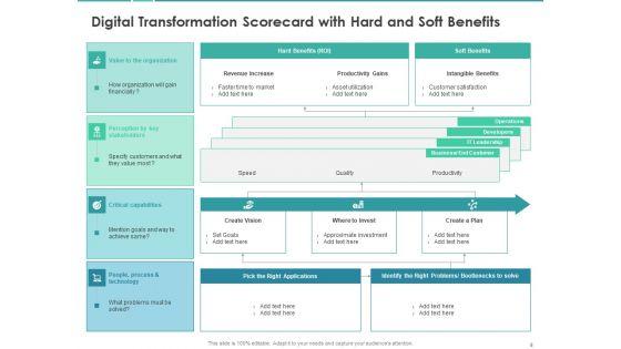Scorecard_To_Measure_Digital_Shift_Progress_Ppt_PowerPoint_Presentation_Complete_Deck_With_Slides_Slide_8.jpg