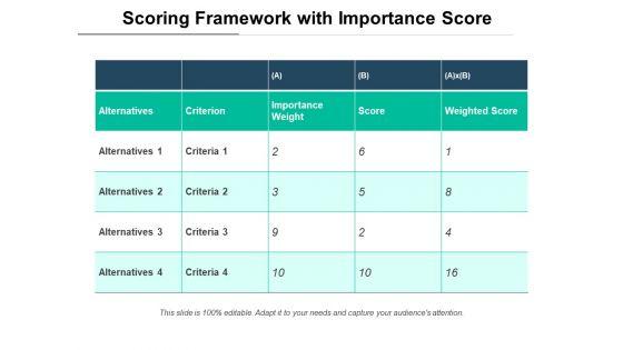 Scoring_Framework_With_Importance_Score_Ppt_PowerPoint_Presentation_Gallery_Topics_PDF_Slide_1.jpg