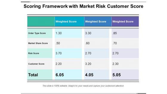 Scoring_Framework_With_Market_Risk_Customer_Score_Ppt_PowerPoint_Presentation_Portfolio_Layouts_PDF_Slide_1.jpg
