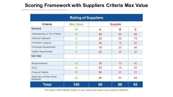 Scoring_Framework_With_Suppliers_Criteria_Max_Value_Ppt_PowerPoint_Presentation_Pictures_Graphics_Design_PDF_Slide_1.jpg