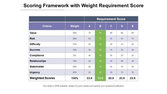 Scoring_Framework_With_Weight_Requirement_Score_Ppt_PowerPoint_Presentation_Inspiration_PDF_Slide_1.jpg