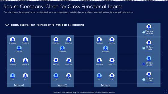 Scrum_Company_Chart_For_Cross_Functional_Teams_Ppt_PowerPoint_Presentation_File_Deck_PDF_Slide_1.jpg